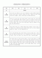 만0세 1년 관찰일지 - 일상생활/놀이활동 관찰일지와 발달평가 (표지제외 30페이지) (공공형 어린이집) 30페이지