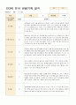 어린이집 만3세 유아 관찰기록 6~8월 15명 1페이지