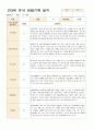 어린이집 만3세 유아 관찰기록 6~8월 15명 2페이지