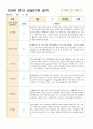 어린이집 만3세 유아 관찰기록 6~8월 15명 3페이지
