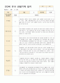 어린이집 만3세 유아 관찰기록 6~8월 15명 4페이지