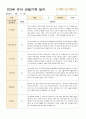 어린이집 만3세 유아 관찰기록 6~8월 15명 6페이지