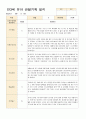 어린이집 만3세 유아 관찰기록 6~8월 15명 9페이지