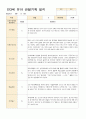 어린이집 만3세 유아 관찰기록 6~8월 15명 13페이지