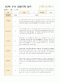 어린이집 만3세 유아 관찰기록 6~8월 15명 14페이지