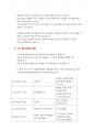 수협중앙회 취업, 서류, 필기, 논술, 면접 합격 후기(S급) 2페이지