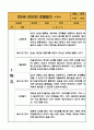 만5세 (7세) 3월,4월,5월,6월,7월,8월 관찰일지 - 10Page 분량 관찰일지 8페이지