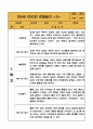 만5세 (7세) 3월,4월,5월,6월,7월,8월 관찰일지 - 10Page 분량 관찰일지 10페이지