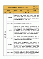 만5세 (7세) 9월,10월,11월,12월,1월,2월 관찰일지 - 10Page 분량 관찰일지 4페이지