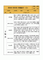 만5세 (7세) 9월,10월,11월,12월,1월,2월 관찰일지 - 10Page 분량 관찰일지 5페이지