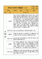 만5세 (7세) 9월,10월,11월,12월,1월,2월 관찰일지 - 10Page 분량 관찰일지 8페이지