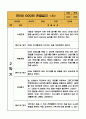 만5세 (7세) 9월,10월,11월,12월,1월,2월 관찰일지 - 10Page 분량 관찰일지 10페이지