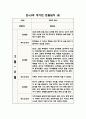 만4.5세 혼합반 1년 관찰일지 및 발달평가 (10명 관찰 20페이지 분량) 8페이지