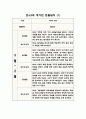 만4.5세 혼합반 1년 관찰일지 및 발달평가 (10명 관찰 20페이지 분량) 11페이지