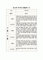 만4.5세 혼합반 1년 관찰일지 및 발달평가 (10명 관찰 20페이지 분량) 17페이지