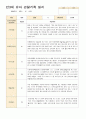 어린이집 만3세 유아 관찰기록 일지 9월~11월 15명 1페이지