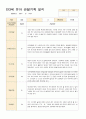 어린이집 만3세 유아 관찰기록 일지 9월~11월 15명 2페이지