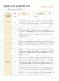 어린이집 만3세 유아 관찰기록 일지 9월~11월 15명 3페이지