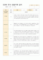 어린이집 만3세 유아 관찰기록 일지 9월~11월 15명 4페이지