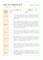 어린이집 만3세 유아 관찰기록 일지 9월~11월 15명 6페이지