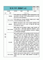 만1세 9월,10월,11월,12월,1월,2월 관찰일지 / 6개영역별 관찰내용과 평가 / 평가인증 통과 관찰일지 5페이지