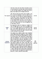 디자인 ) 디자인씽킹 프로젝트를 진행하여 신사업(디자인서비스) 아이디어를 제시하고 평가하시오 3페이지