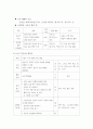 보건교육 ) 1) 적절한 교육 주제를 선정하여 주제 선정의 배경 및 교육 목표를 서술하고, 2) 이에 대한 효과적인 보건교육 전략(보건교육 방법 및 매체)을 고안하여 학습지도계획안을 작성하시오 4페이지