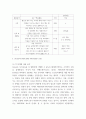 보건교육 ) Green의 PERCEDE-PROCEED 모형을 기반으로 1) 각 단계별 내용을 간략히 요약하고, 2)만성질환 예방 및 관리교육 계획을 위한 모형 적용의 각 단계를 예시를 들어 서술하시오 5페이지