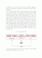 비즈니스커뮤니케이션 ) 조직 내에서 커뮤니케이션이 효과적으로 이루어지지 않아 성과가 저해된 사례에 대한 분석, 본인이 생각하기에 조직 내 효과적 커뮤니케이션을 위해 중요하다고 생각되는 요인 6페이지