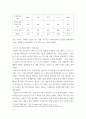 비즈니스커뮤니케이션 ) 조직 내에서 커뮤니케이션이 효과적으로 이루어지지 않아 성과가 저해된 사례에 대한 분석, 본인이 생각하기에 조직 내 효과적 커뮤니케이션을 위해 중요하다고 생각되는 요인 9페이지