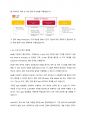(A+, IT 신기술) 미래 산업에서의 RPA의 역할 및 발전 방향에 대하여 설명하시오. 11페이지