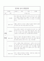 만3세 1학기 관찰일지 / 6개 영역별 관찰일지와 영역별 해석,평가 / 10page 분량 관찰일지 10페이지