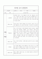 만3세 1학기 관찰일지 / 6개 영역별 관찰일지와 영역별 해석,평가 / 10page 분량 관찰일지 11페이지