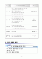 초등 교실 수업 실천 대회 영어보고서 21페이지