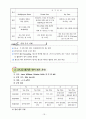 초등 교실 수업 실천 대회 영어보고서 23페이지