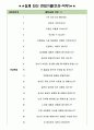 한온시스템 면접기출(최신)+꿀팁[최종합격!] 3페이지