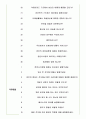 한온시스템 면접기출(최신)+꿀팁[최종합격!] 4페이지