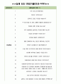 쌍용자동차 면접기출(최신)+꿀팁[최종합격!] 3페이지