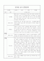 만3세 2학기 관찰일지 / 6개 영역별 관찰일지와 영역별 해석,평가 / 10page 분량 관찰일지 2페이지