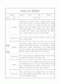 만3세 2학기 관찰일지 / 6개 영역별 관찰일지와 영역별 해석,평가 / 10page 분량 관찰일지 3페이지