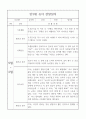 만3세 2학기 관찰일지 / 6개 영역별 관찰일지와 영역별 해석,평가 / 10page 분량 관찰일지 4페이지
