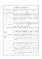 만3세 2학기 관찰일지 / 6개 영역별 관찰일지와 영역별 해석,평가 / 10page 분량 관찰일지 5페이지