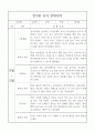 만3세 2학기 관찰일지 / 6개 영역별 관찰일지와 영역별 해석,평가 / 10page 분량 관찰일지 6페이지