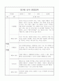 만3세 2학기 관찰일지 / 6개 영역별 관찰일지와 영역별 해석,평가 / 10page 분량 관찰일지 8페이지