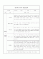 만3세 2학기 관찰일지 / 6개 영역별 관찰일지와 영역별 해석,평가 / 10page 분량 관찰일지 9페이지