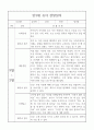 만3세 2학기 관찰일지 / 6개 영역별 관찰일지와 영역별 해석,평가 / 10page 분량 관찰일지 11페이지