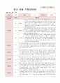 영아 관찰 기록 만0세 3~5월 6명 6페이지