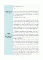 아동건강간호학 ) 아동관련 학술지 분석 및 요약 보고서 7페이지
