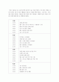 여행 기획의 이해 ) 여행상품 기획 - MZ세대 우정여행 제주도 5페이지