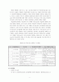 연구방법론 ) 연구계획서 작성해보기 과제 -  연구주제는 정해졌고 서론, 이론적배경(선행연구 분석과 통해 주제선정 이유) 연구방법 기제 8페이지